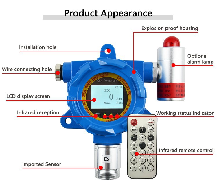 hydrogen sulfide gas detector factory