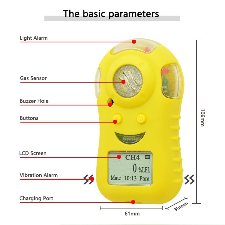 H2S Gas Analyzer manufacturer H2S Gas Analyzer manufacturer