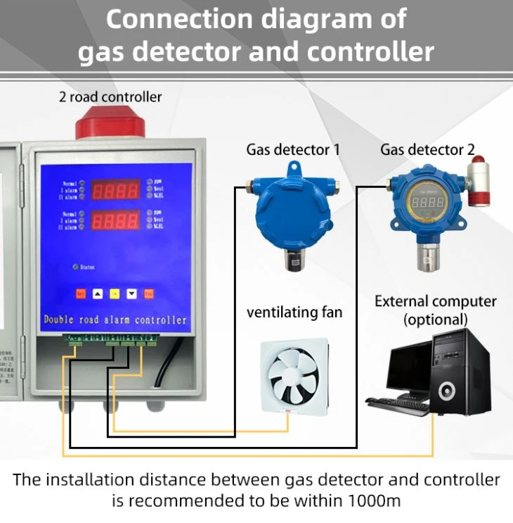 Fixed RS485 ozone detection transmitter