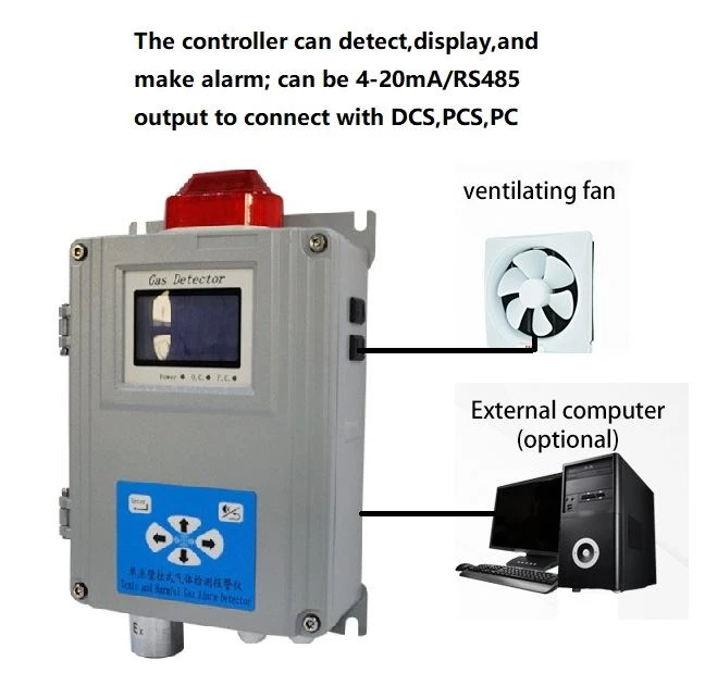 Fixed CH4 Methane ethylene gas leak detector