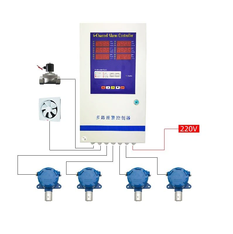 Cómo elegir un detector de gas de túnel