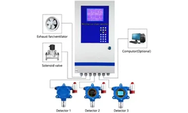 Nuevo producto Panel de control de alarma de gas en línea