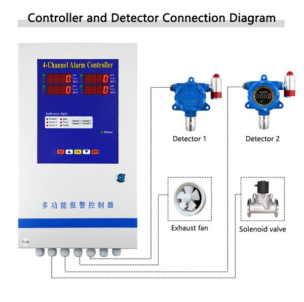 Combustible Gas Detector manufacturers Combustible Gas Detector manufacturers