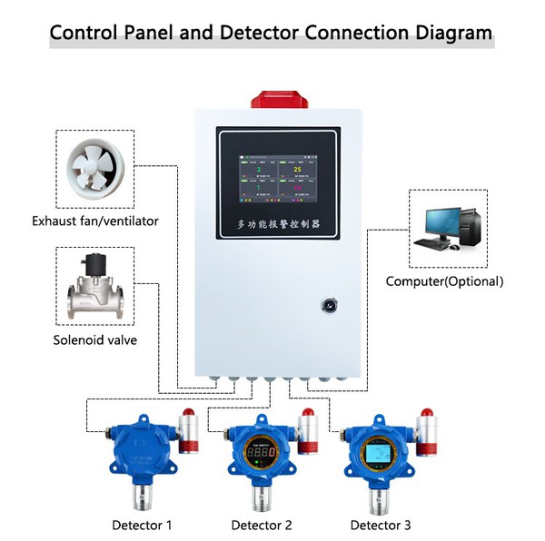 gas alarm controller factory gas alarm controller factory